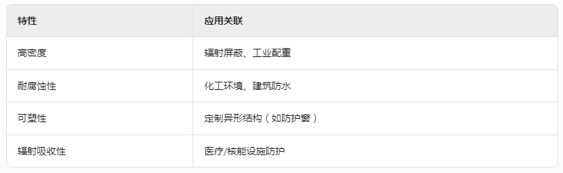 攀枝花2m铅丝价格